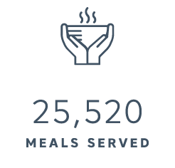 25,520 Meals Served.